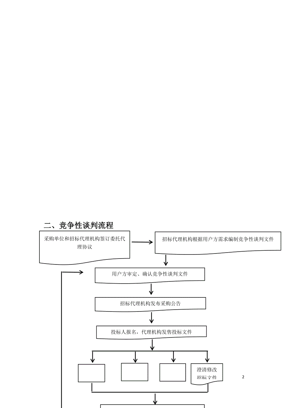 事业单位内部控制流程图整理_第2页