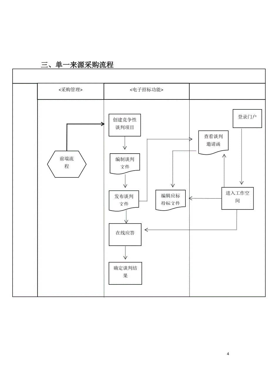 事业单位内部控制流程图整理_第4页