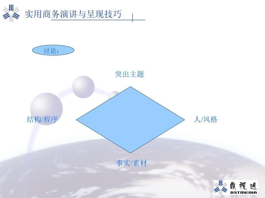 竞越-实用商务演讲与呈现技巧_第5页