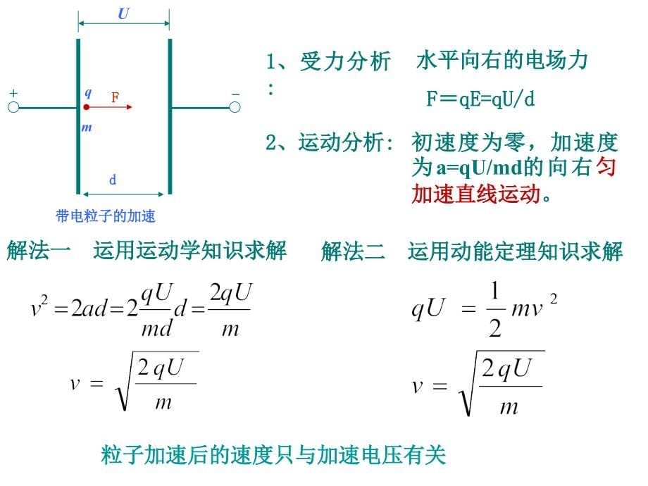 【物理】1.9《带电粒子在电场中运动》精品课件(新人教版选修3-1)_第5页