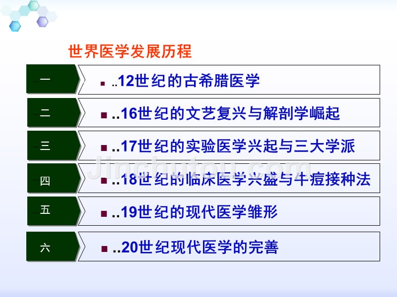 课件：回顾医学教育、正视挑战、思考对策_第4页