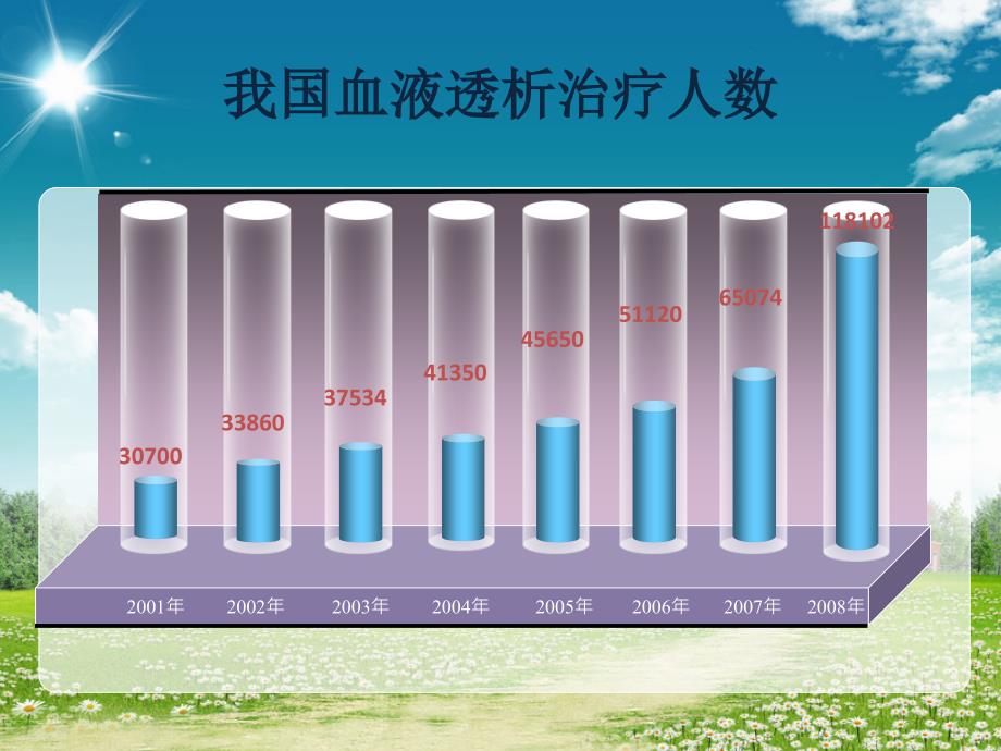 课件：慢性肾衰竭的防治策略_第3页