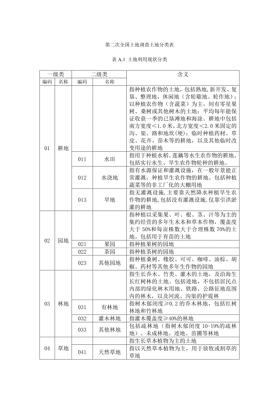 3、二调地类分类表_第1页