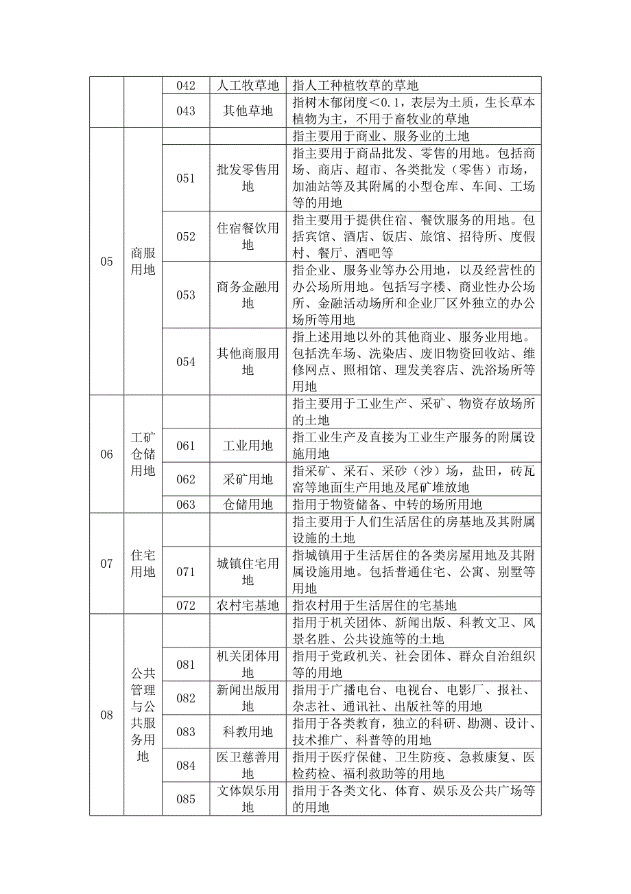 3、二调地类分类表_第2页