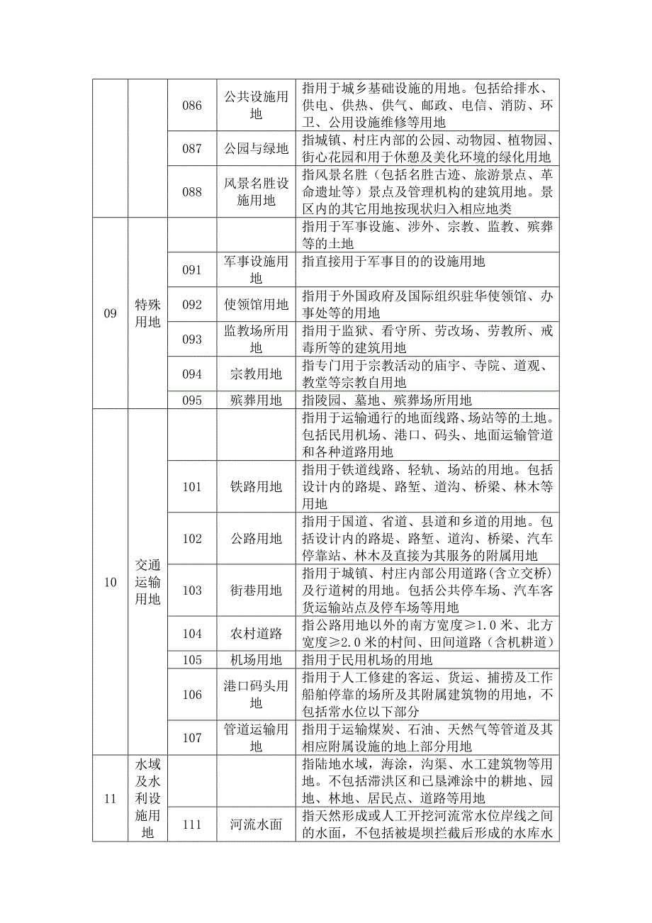 3、二调地类分类表_第3页