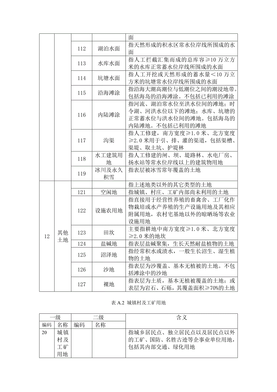 3、二调地类分类表_第4页