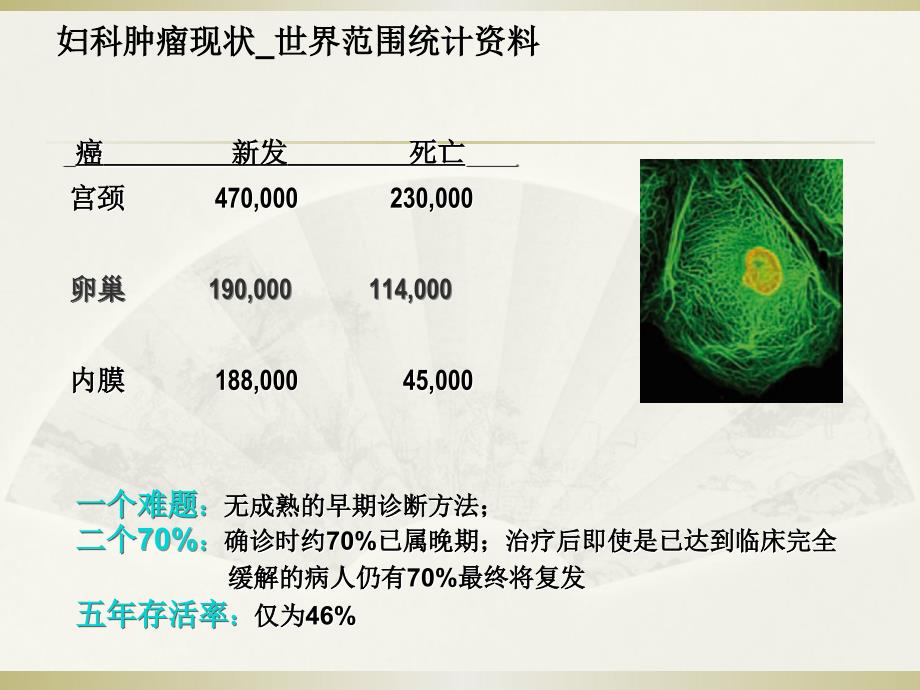 课件：he4全新的卵巢癌标志物_第3页