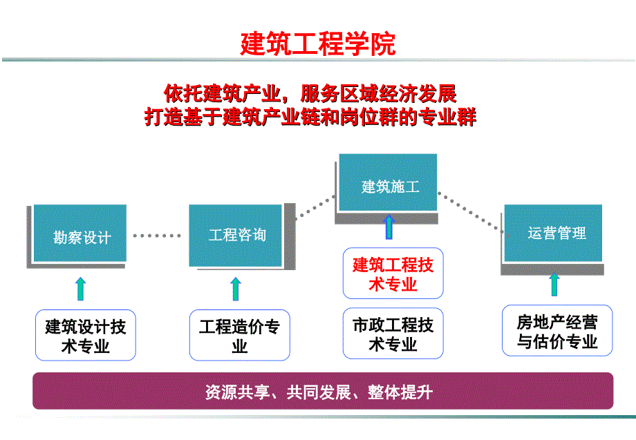 bm时代专业教学改革探索及实践叶雯老师_第3页