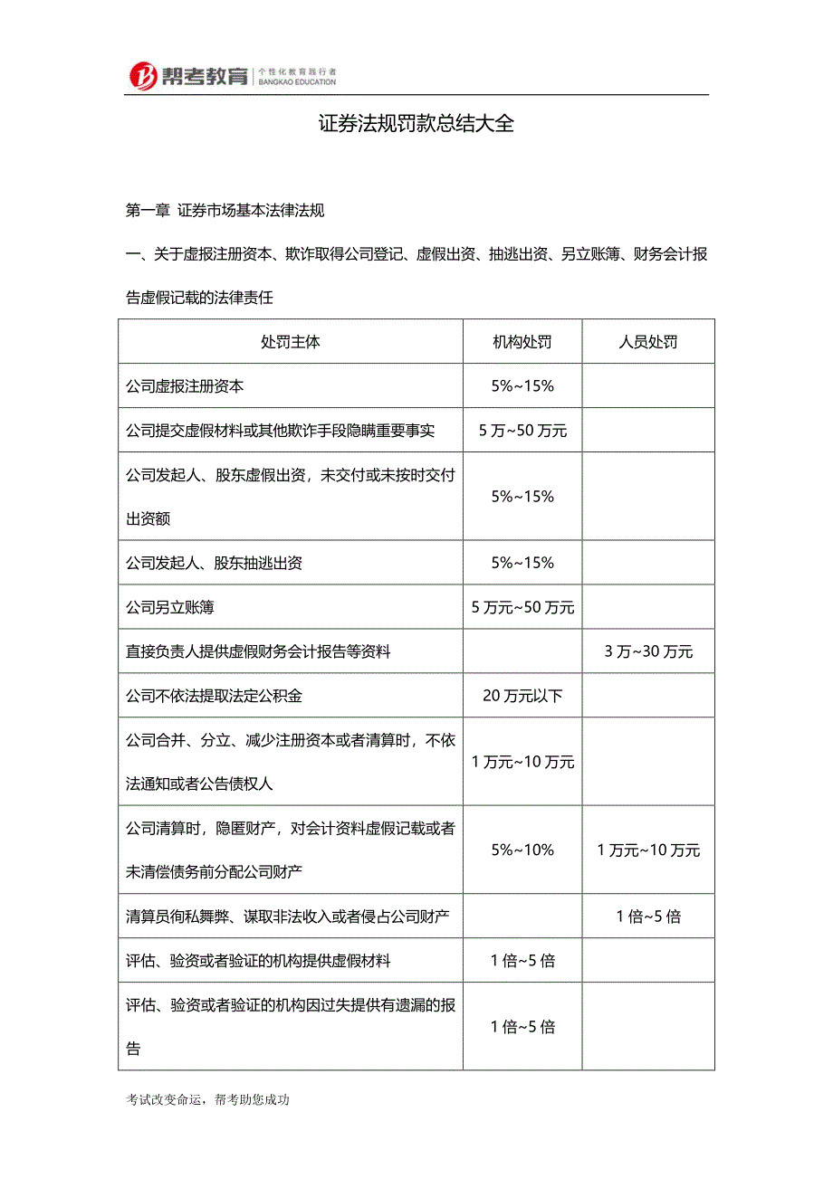 证券法规罚款总结大全_第1页