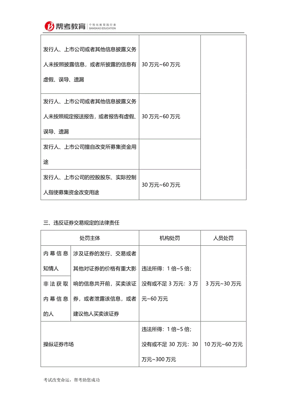 证券法规罚款总结大全_第3页