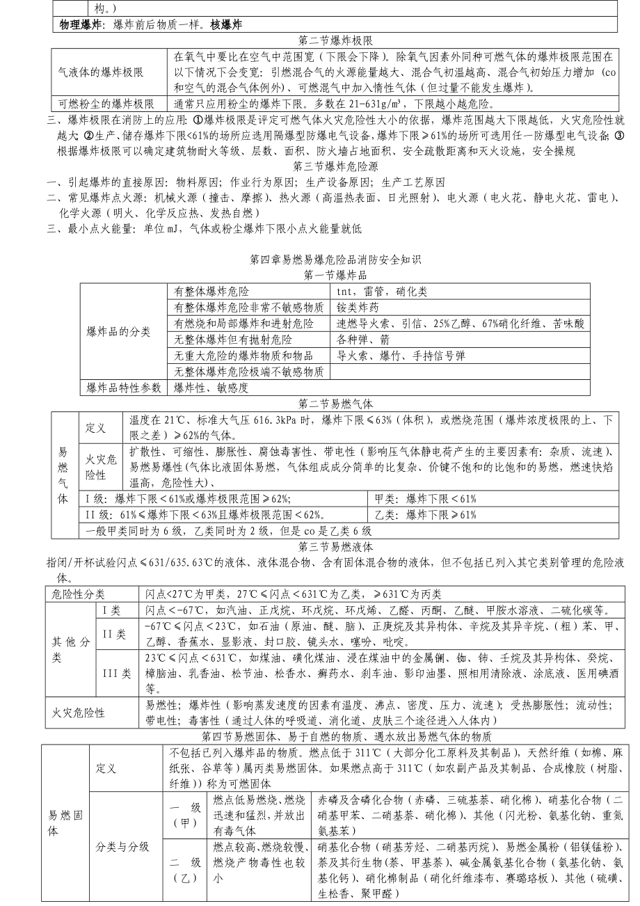 消防工程师实务综合联合讲解_第2页