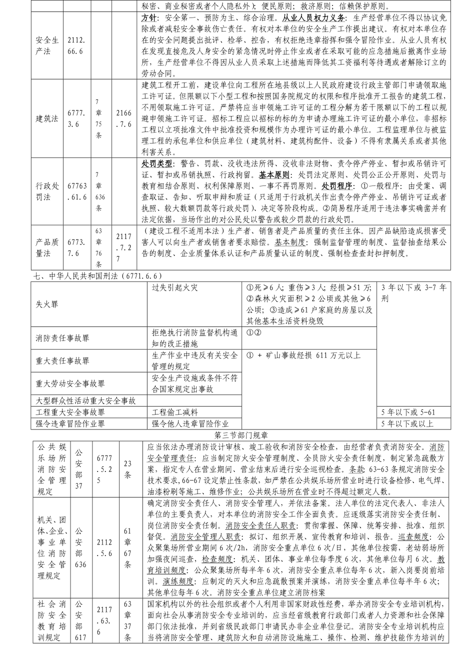 消防工程师实务综合联合讲解_第4页