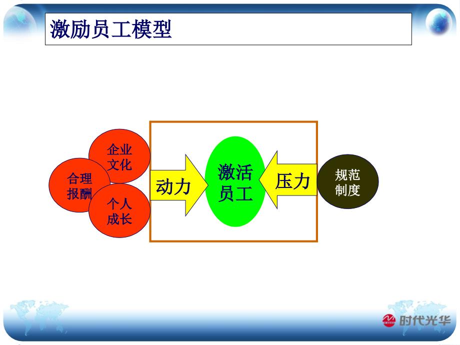 人才战略及培训体系建立_第4页