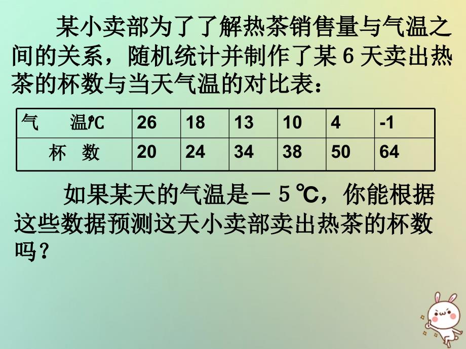 高中数学第二章统计2_4线性回归方程课件苏教版必修3_第3页