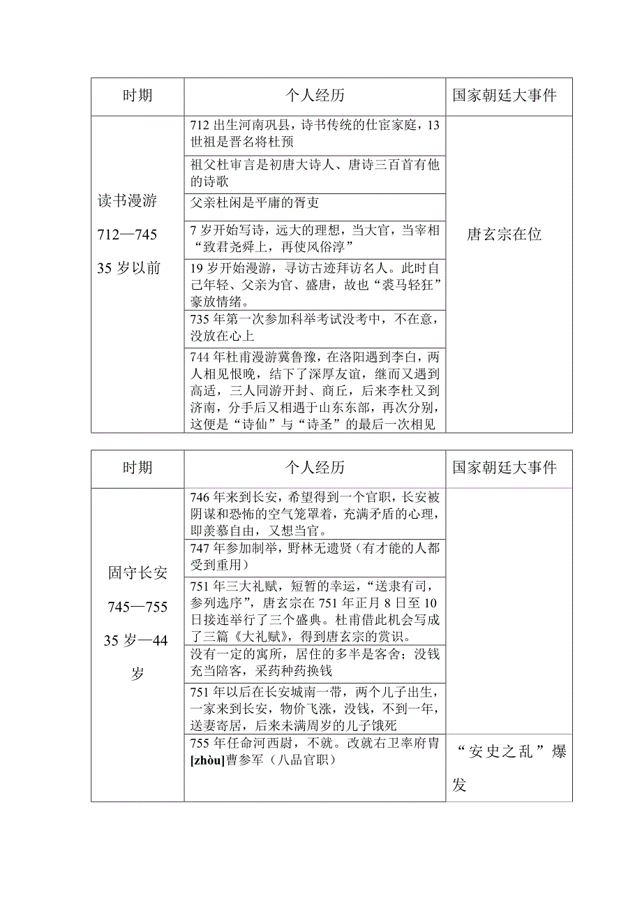杜甫经历表格_第1页