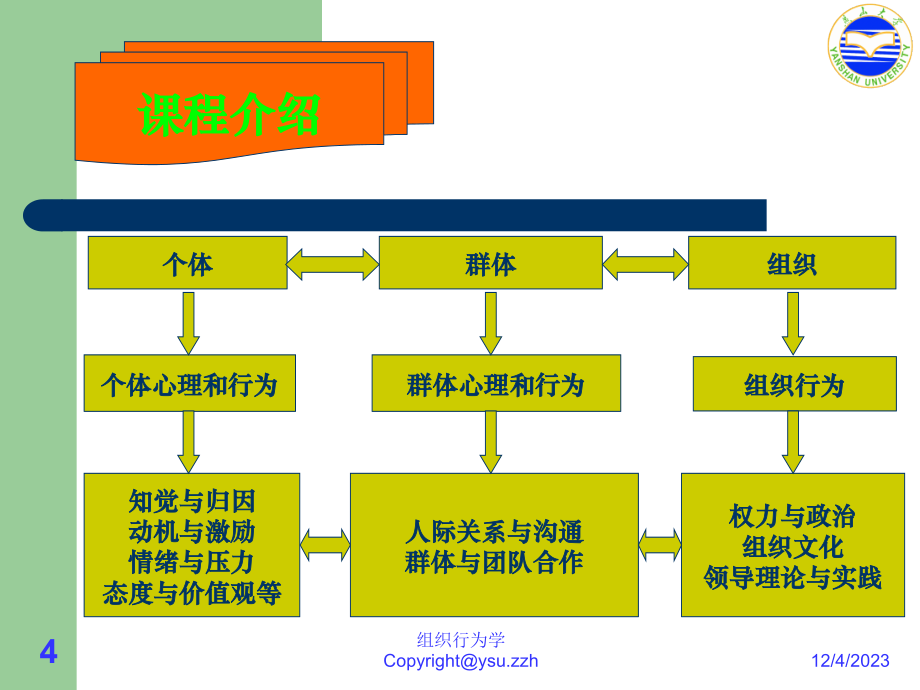 《组织行为学》课件（2011）_第4页