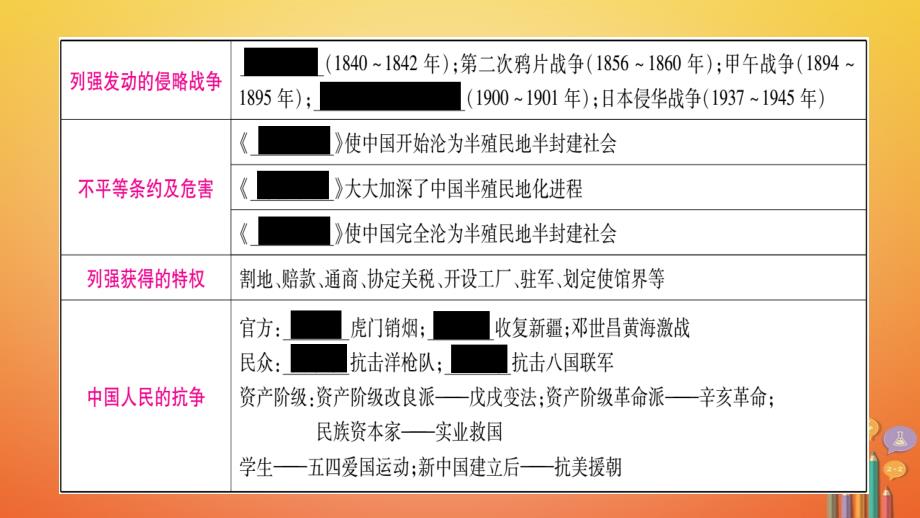 中考历史复习第二篇知能综合提升专题2中国近现代的对外关系课件_第2页