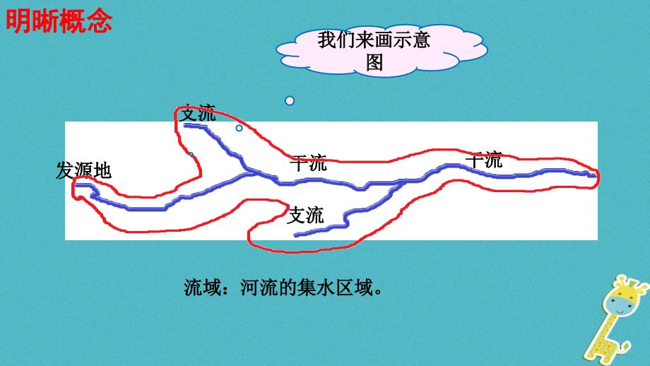 八年级地理上册第二章第三节河流第1课时课件新版新人教版_第4页