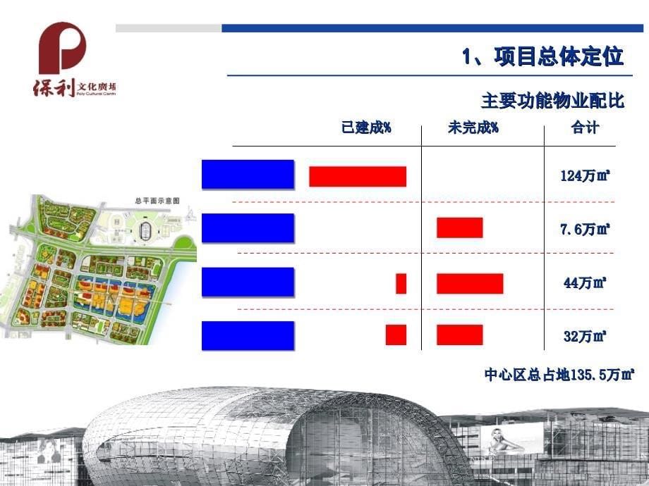 保利文化广场最佳项目_第5页