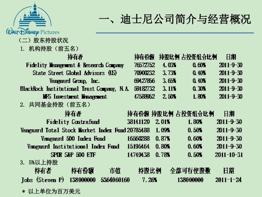 迪士尼财务报表分析_第5页