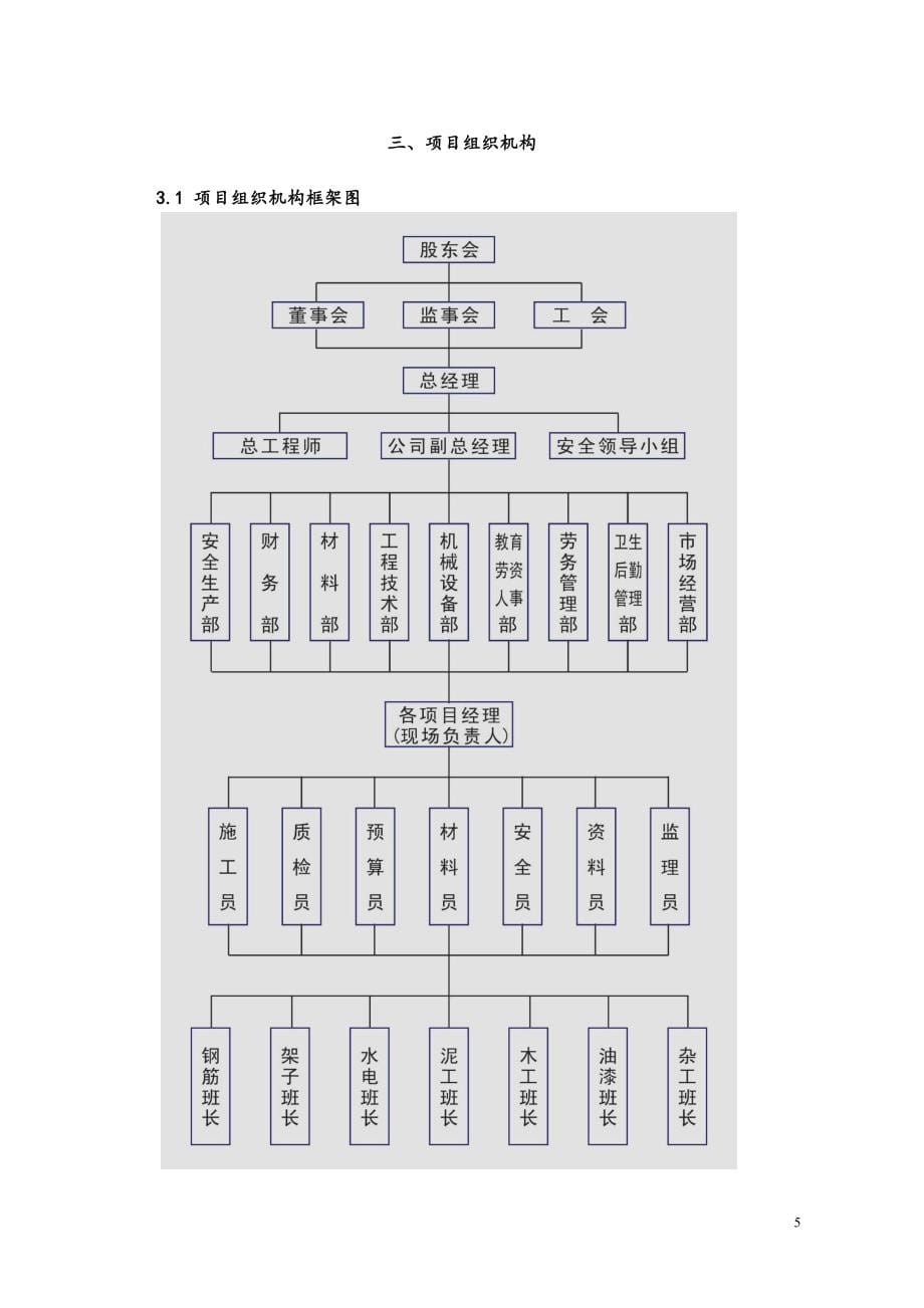 宾馆装修施工方案施工设计_第5页