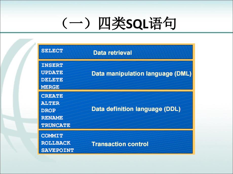 sql语句培训文档_第2页