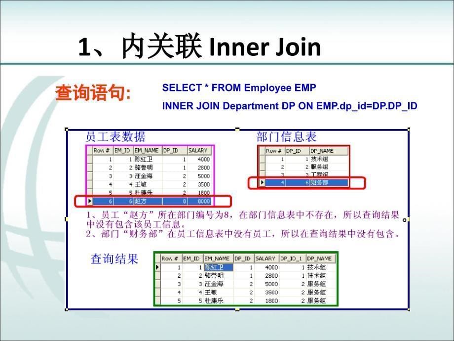 sql语句培训文档_第5页