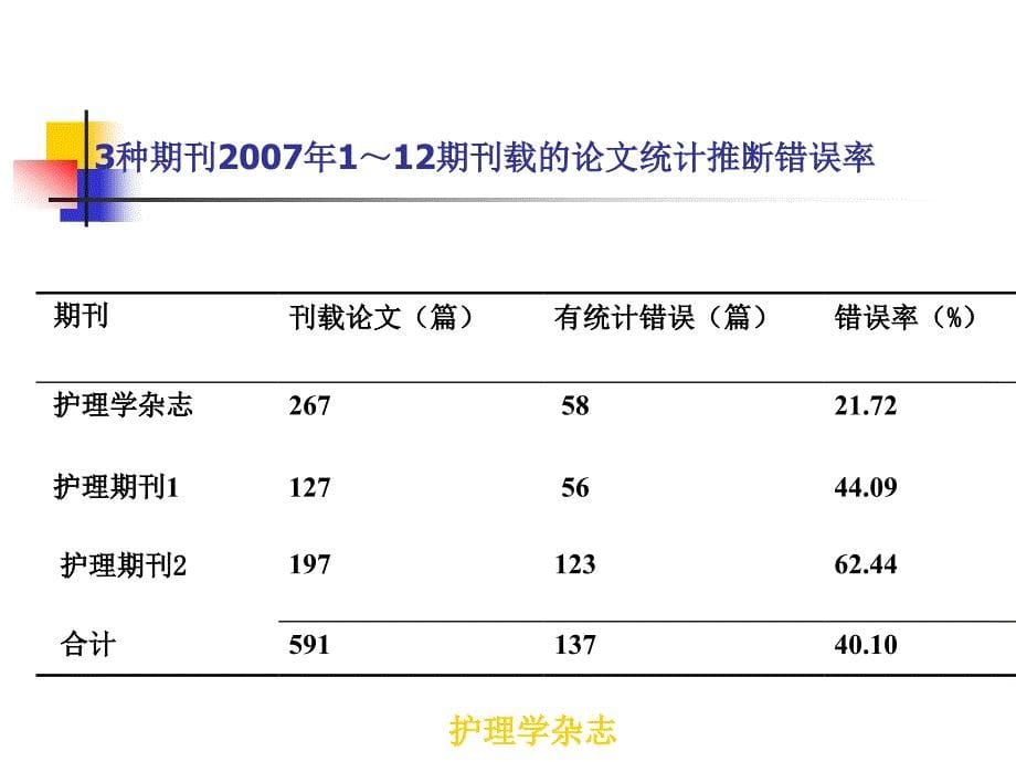 吴红艳_第5页