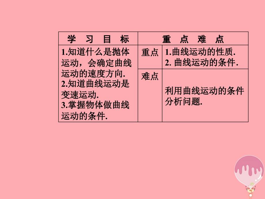 高中物理 第1章 抛体运动 第一节 什么是抛体运动课件 粤教版必修2_第3页