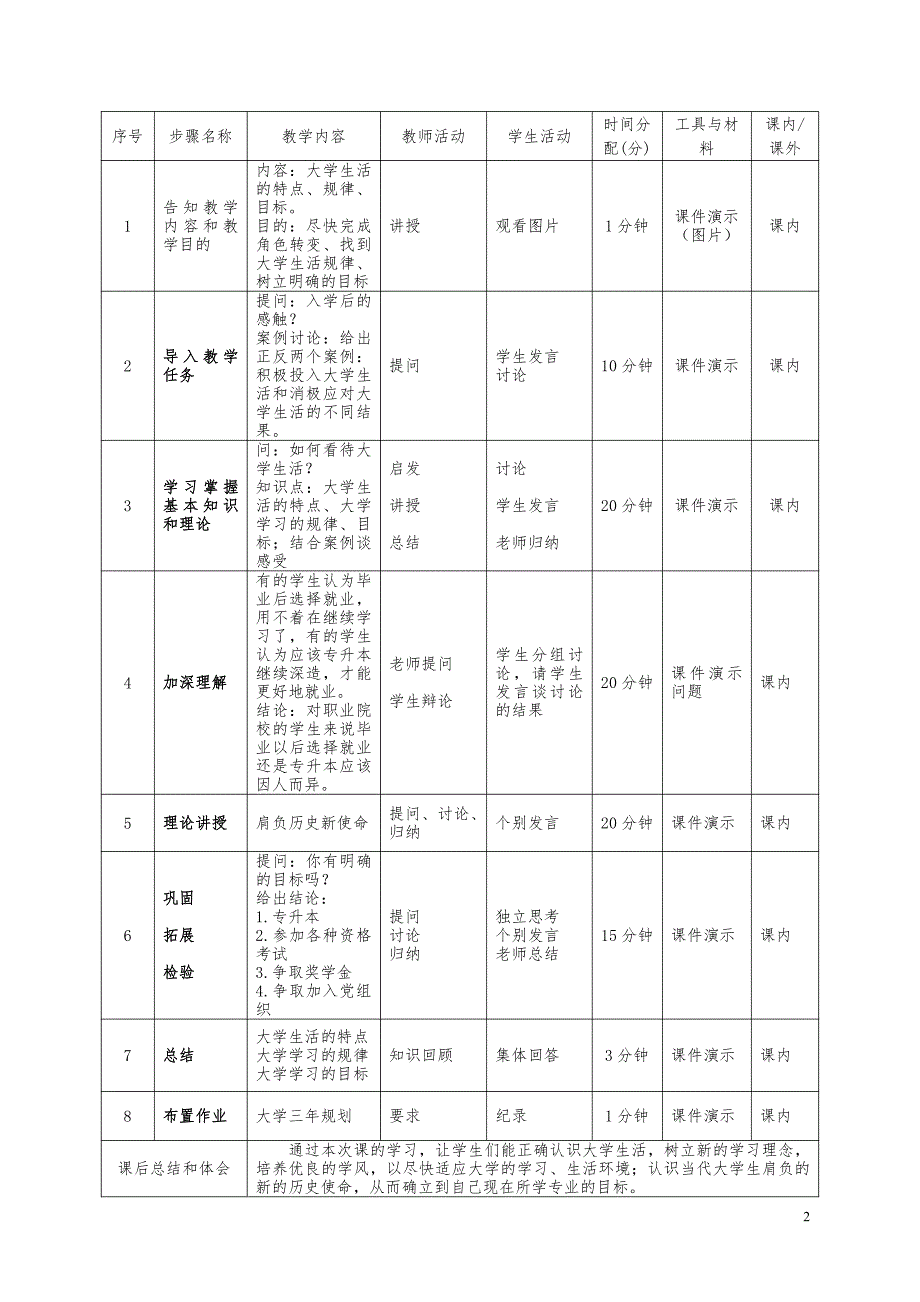 思想道德修养及法律基础单元设计_第2页