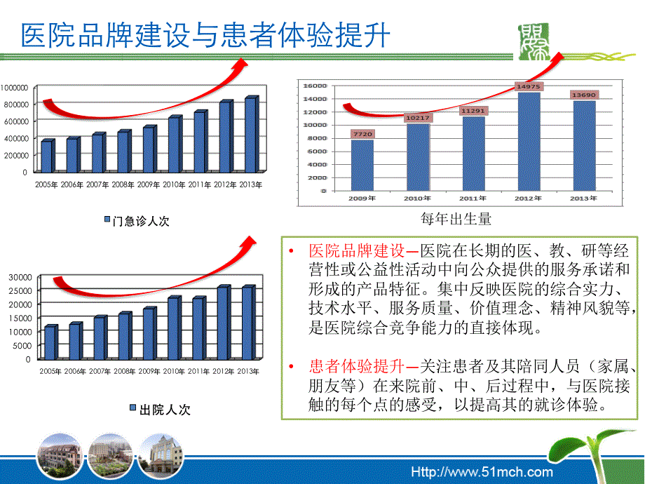 公立医院品牌建设及患者体验提升_第4页