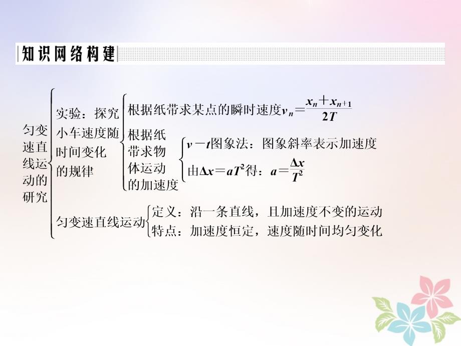 高中物理第二章匀变速直线运动的研究章末总结课件新人教版必修1_第2页