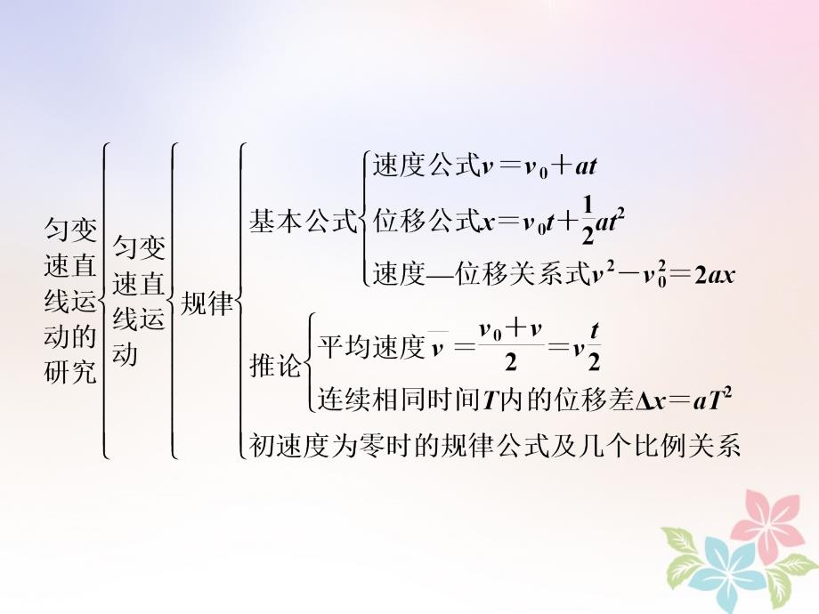 高中物理第二章匀变速直线运动的研究章末总结课件新人教版必修1_第3页