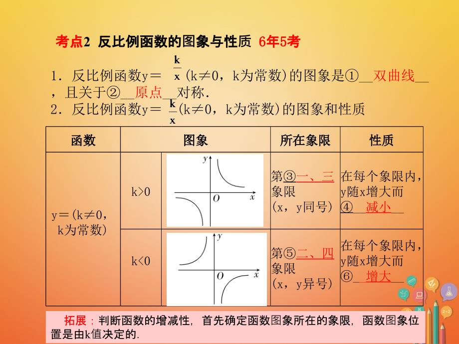 中考数学复习第3章函数第11讲反比例函数课件_第3页