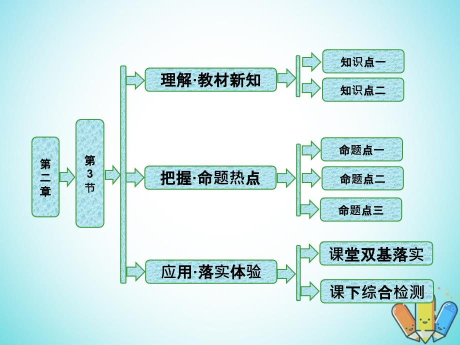 高中物理 第二章 机械波 第3节 波的图像课件 教科版选修3-4_第1页