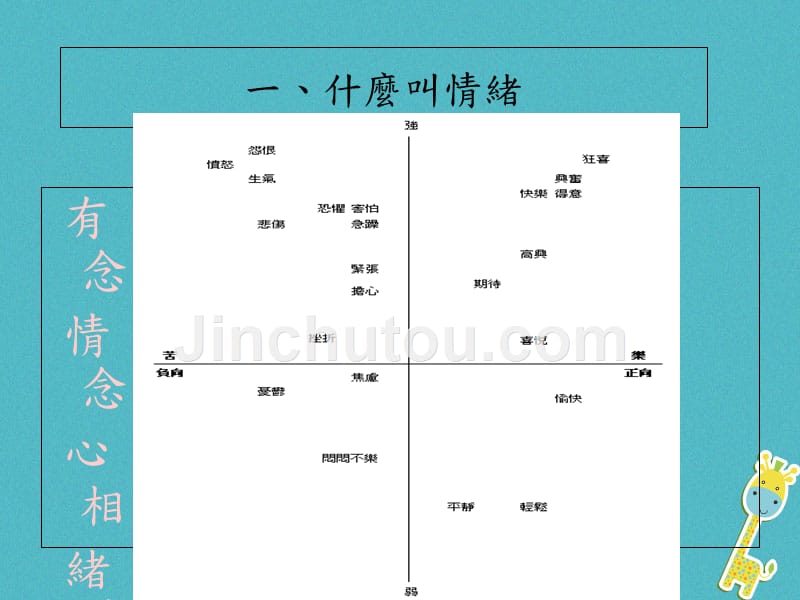 七年级道德与法治下册 第二单元 做情绪情感的主人 第四课 揭开情绪的面纱 第2框 情绪管理课件 新人教版_第3页