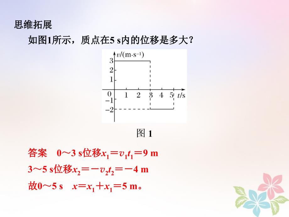 高中物理 第二章 匀变速直线运动的研究 2_3 匀变速直线运动的位移与时间的关系课件 新人教版必修1_第4页