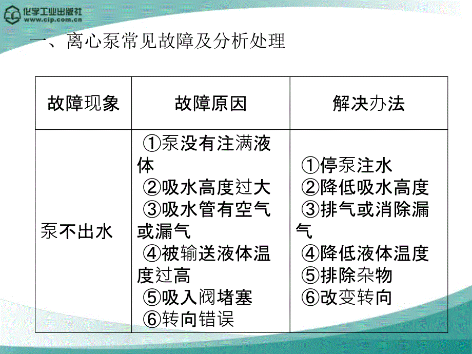 化工机械安装及修理单元一项目一_第4页