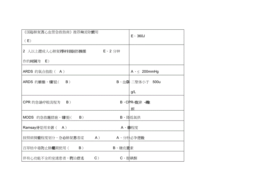 急诊与灾难医学答案_第1页