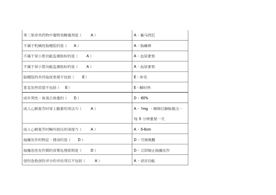 急诊与灾难医学答案_第2页