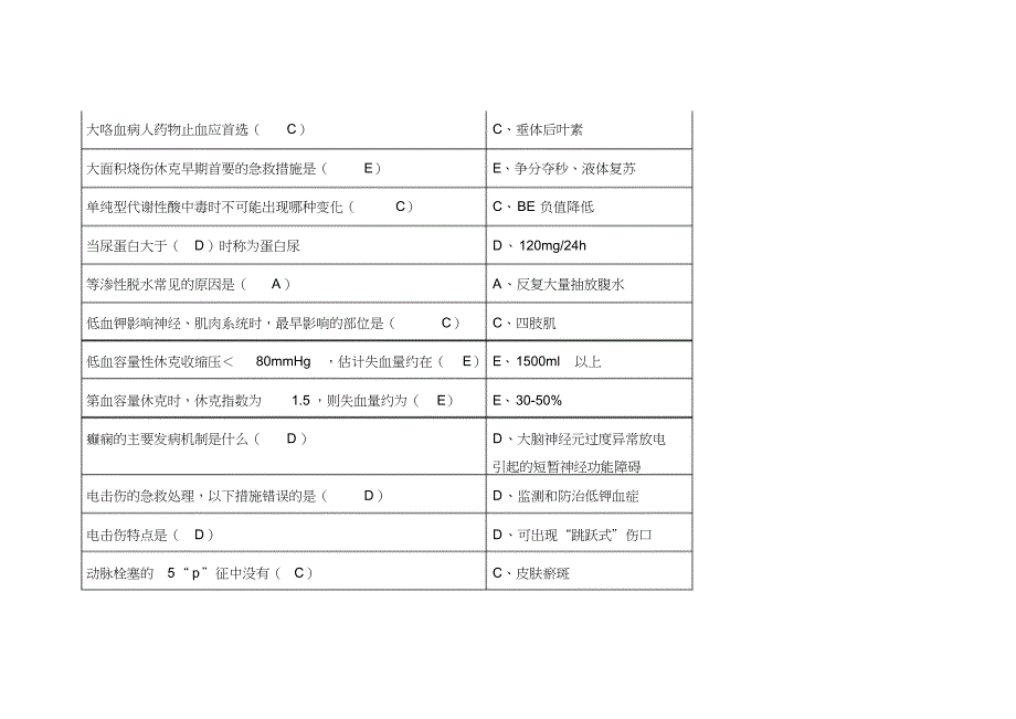 急诊与灾难医学答案_第3页