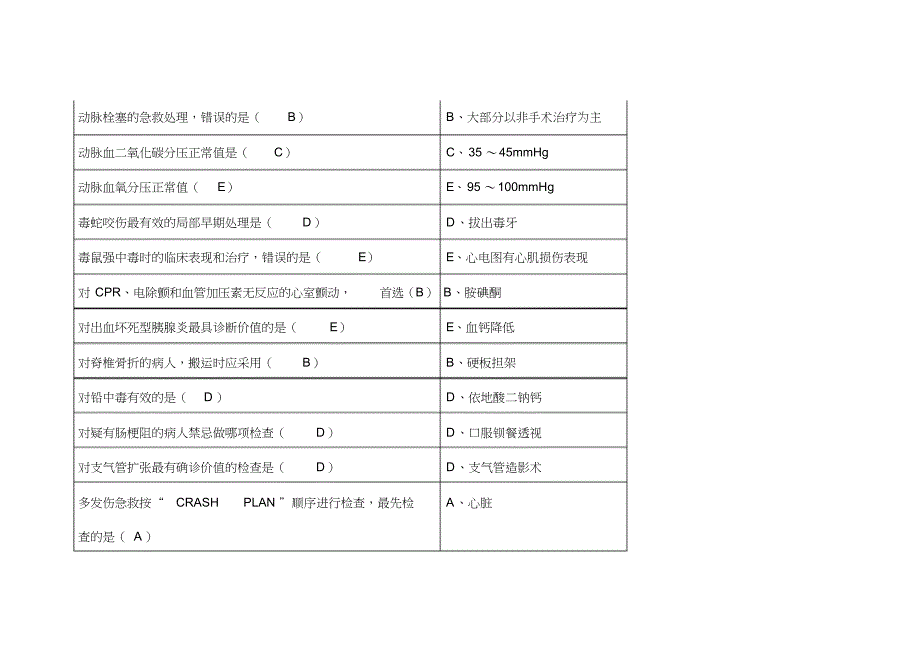 急诊与灾难医学答案_第4页