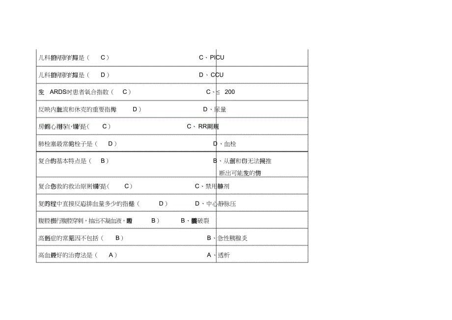 急诊与灾难医学答案_第5页