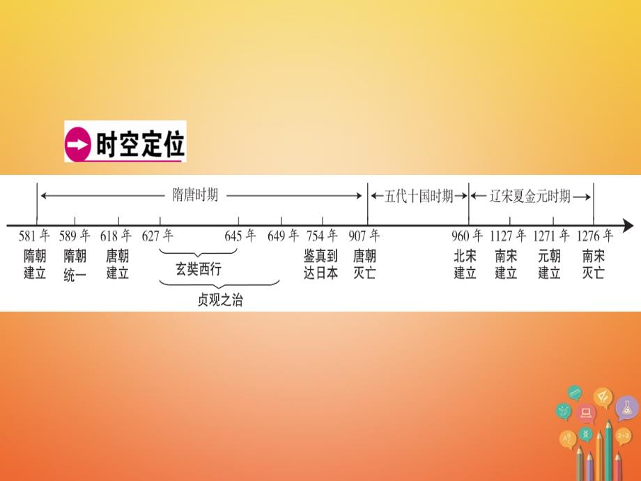 中考历史复习第1轮单元过关夯实基础模块1中国古代史第3单元繁荣与开放的社会经济重心的南移和民族关系的发展精讲课件_第3页