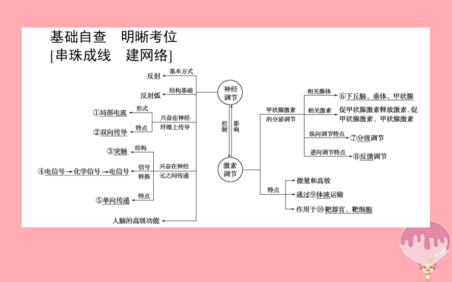 高考生物二轮专题总复习 第一部分 整合考点 专题五 生命系统的稳态及调节 5_2 动物生命活动的调节课件_第2页