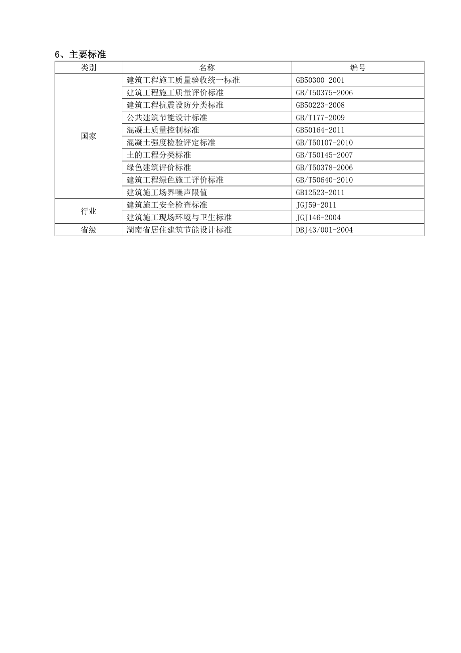 公司编制施工设计_第4页