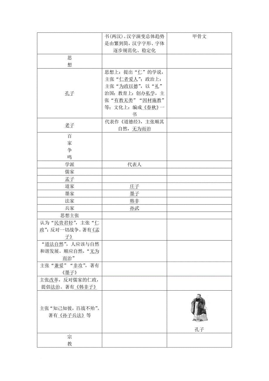 中考历史总复习 第2篇 专题聚焦 专题一 古代中外文明试题1_第5页