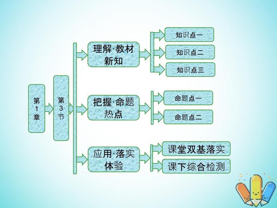 高中物理第1章机械振动第3节单摆课件鲁科版选修3_4_第1页