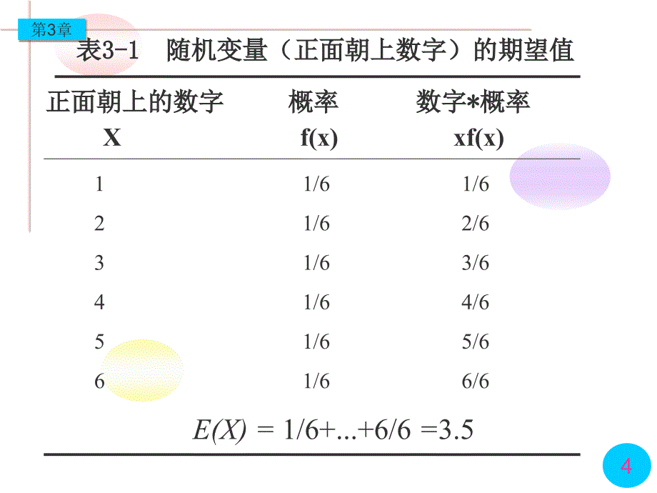 本科经济计量学第3章(自学)(第3版)ly_第4页