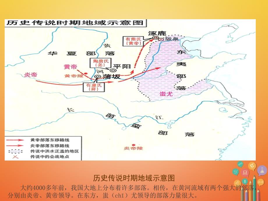 七年级历史上册 第一单元 史前时期：中国境内人类的活动 第3课 远古的传说课件 新人教版_第3页